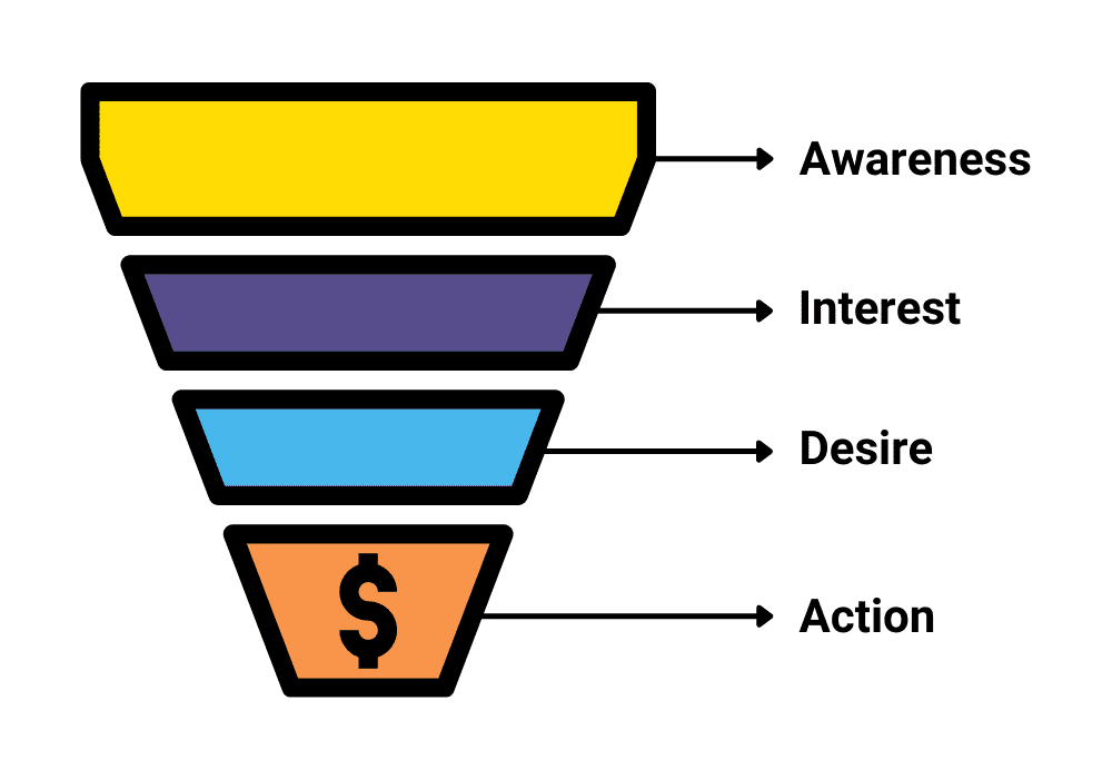 Learn how to elevate your business through an innovative marketing strategy.