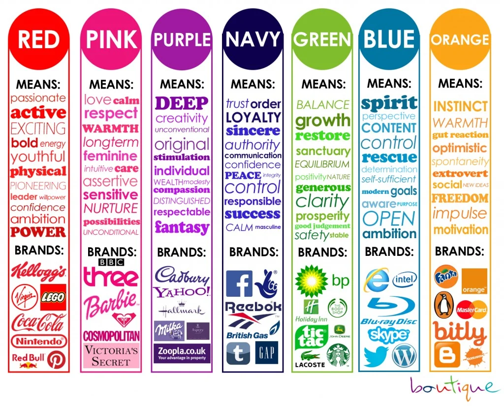 Meanings of different colors