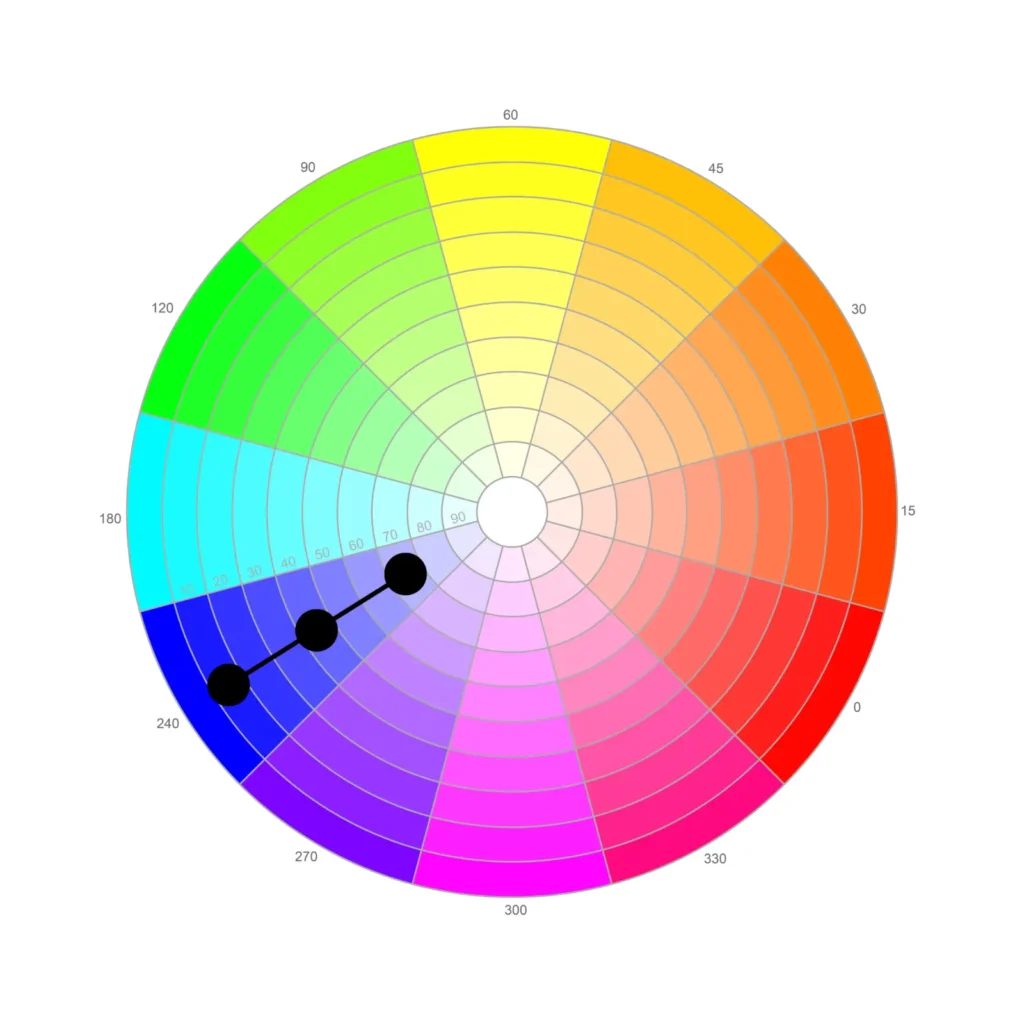 Graphic showing a color wh