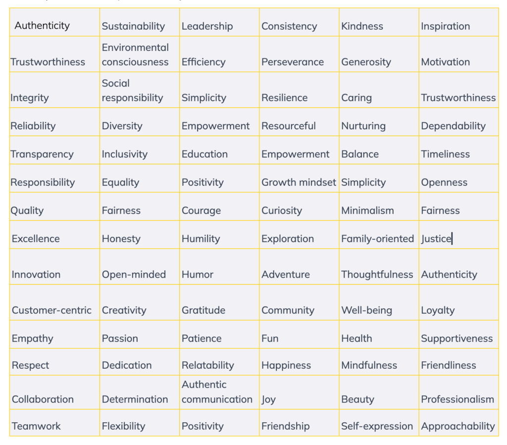 Brand Strategy for Startups Values Matrix